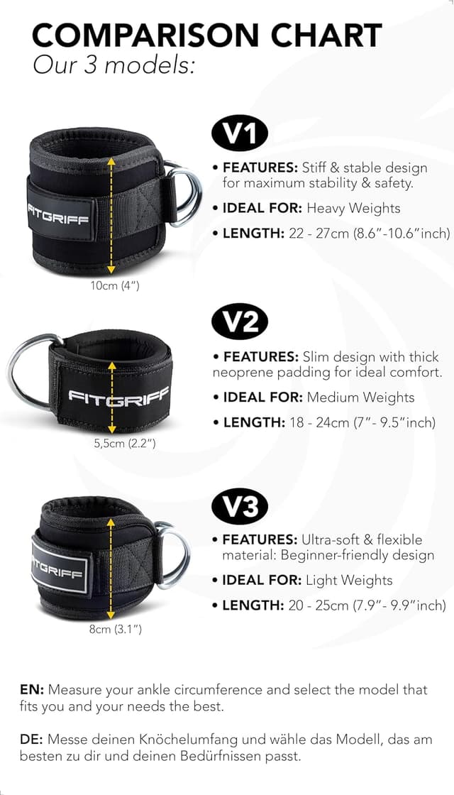 Thumbnail 4 de Fitgriff Tobilleras Poleas Gym V1 (2 piezas)