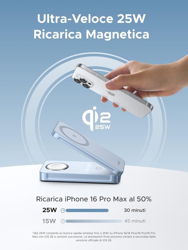 Detalle 2 de UGREEN MagFlow 3 in 1 Qi2 25W Caricatore wireless pieghevole per iPhone, AirPods, Apple Watch