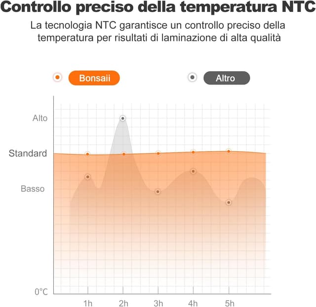 Detalle de Bonsaii L418-C plastificatrice A4 270 mm/min