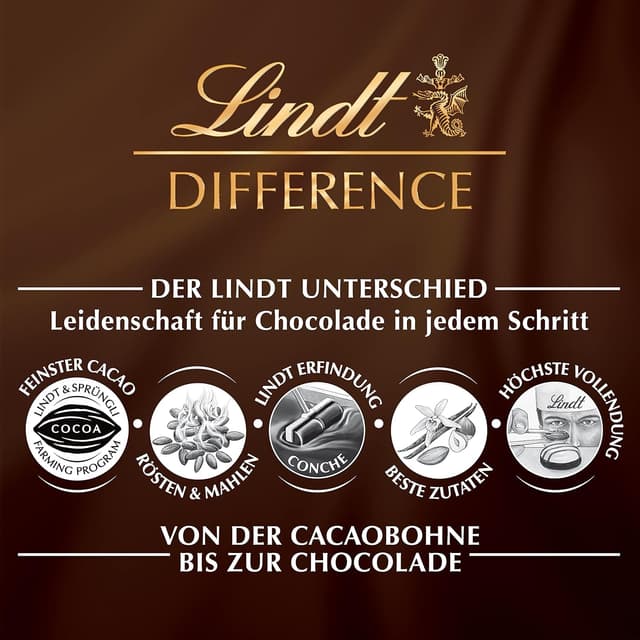 Detalle 2 de Mini-Goldhasen aus Lindt Alpenvollmilchschokolade, perforiert – 5er Pack mit 50 g