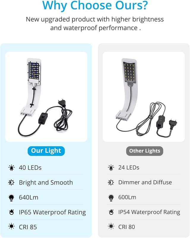 Thumbnail 5 de NICREW Lampe LED Ultra-mince 8W 640LM