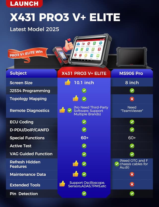 Detalle 2 de LAUNCH X431 PRO3 V+ Elite J2534