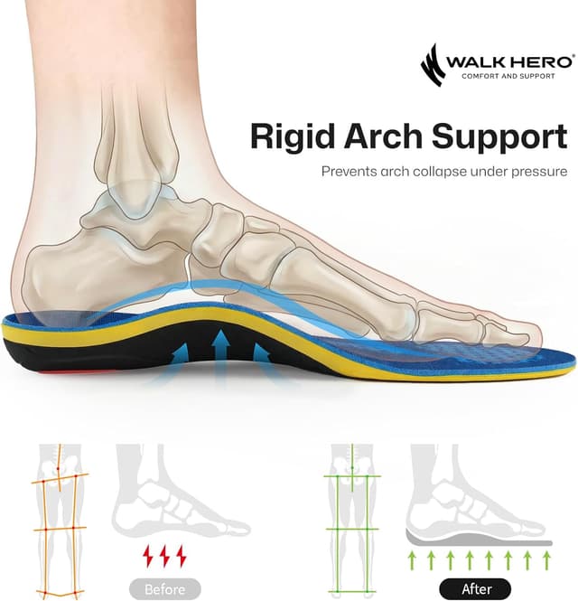 Detalle 2 de WalkHero High Arch Support Insoles 220+ lbs