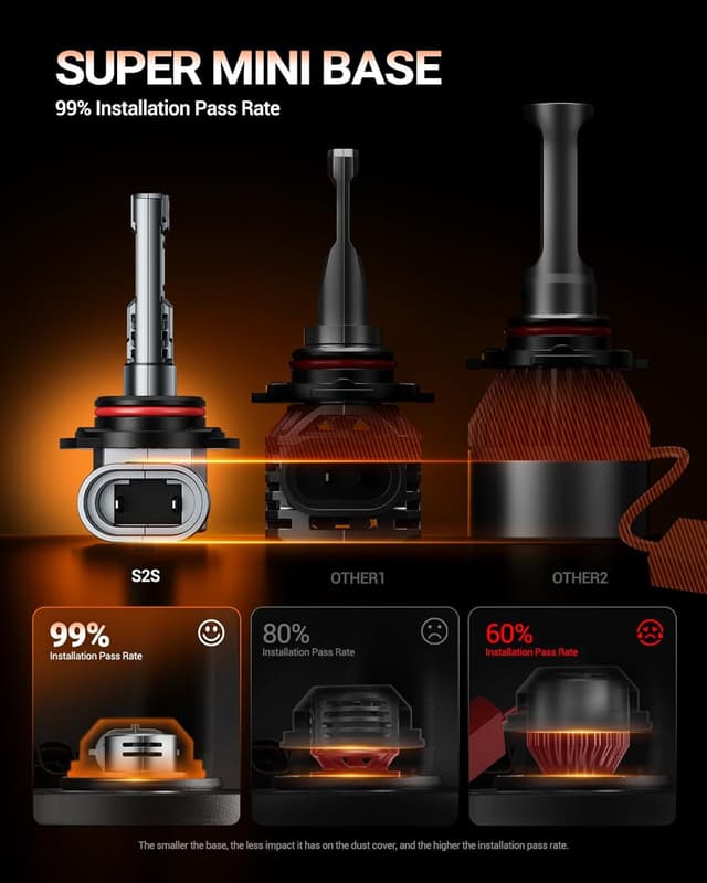 Detalle 2 de SEALIGHT 9012 50,000LM 6500K Bulbs