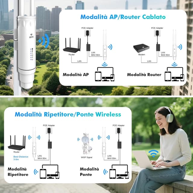 Thumbnail 6 de WONLINK Access Point esterno e ripetitore WiFi dual band 1200Mbps con 4 antenne, POE 24V e IP66