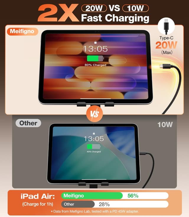 Detalle 2 de 45W 6 in 1 Charging Station for Apple Devices