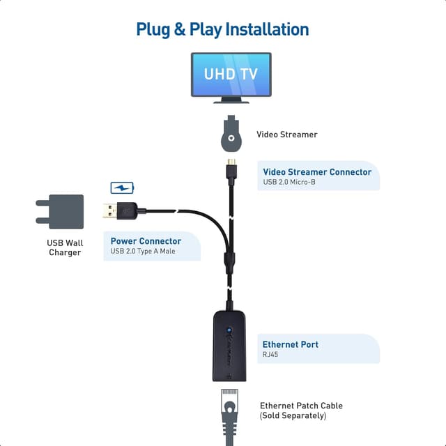 Detalle 2 de Cable Matters Micro USB Ethernet Adapter
