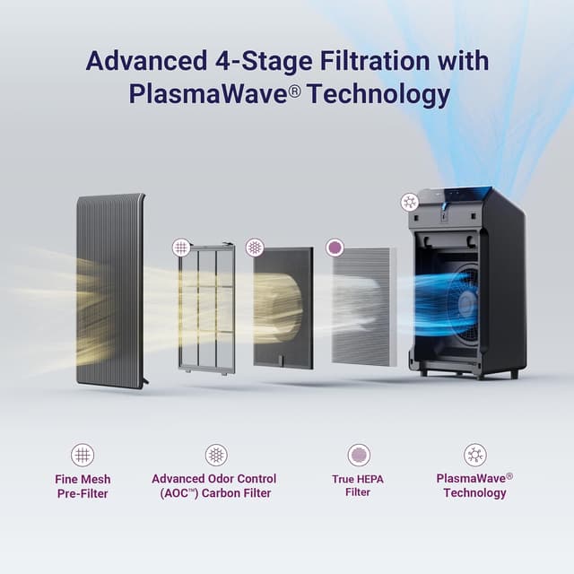 Thumbnail 1 de WINIX 5510 Air Purifier