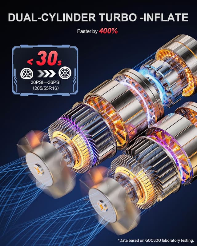 Detalle de GOOLOO GT160 DUAL portable tyre inflator (dual-cylinder) up to 160 PSI with LED colour screen