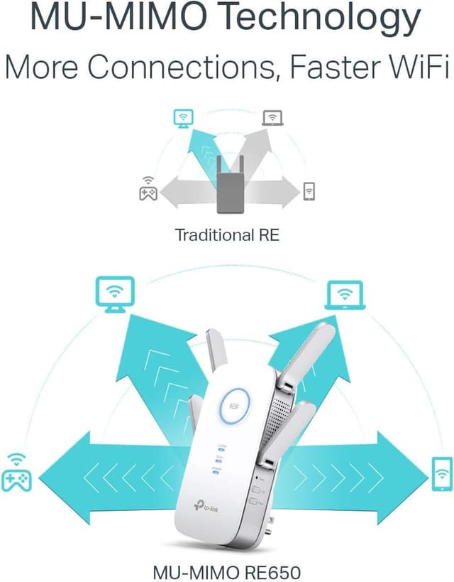 Detalle de TP-Link AC2600 WiFi Extender (RE650) — Dual-Band Range Extender with Gigabit Ethernet