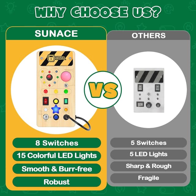 Detalle 2 de SUNACE Montessori Busy Board 8 Schalter