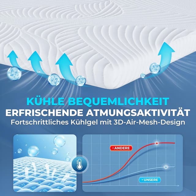 Detalle de CloudÉtoile Matratzentopper 90x200 cm Memory Foam (5 cm) mit Antirutsch-Bändern