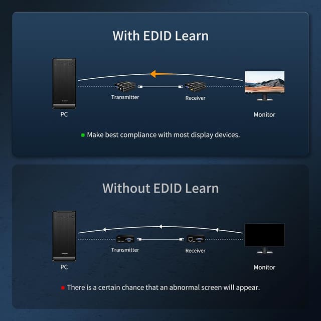Detalle 2 de TESmart VGA KVM Extender 300 m