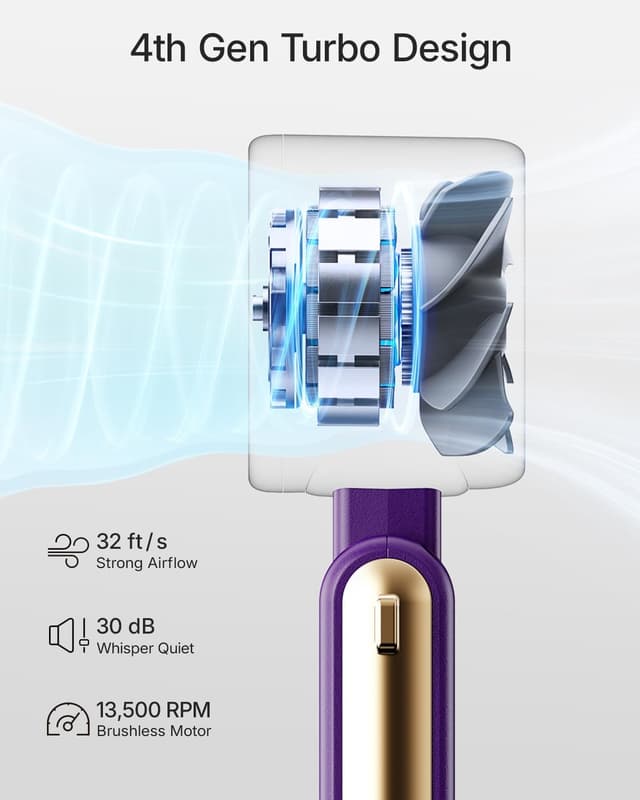 Detalle 2 de Bearwind Portable Handheld Turbo Fan 4000mAh