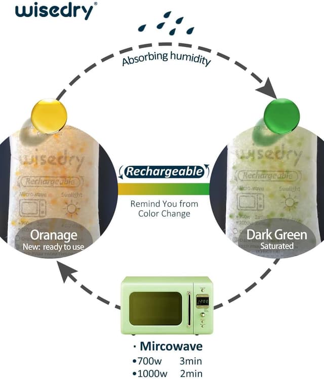 Detalle 2 de Wisedry gel de silice micro-ondes, lot 4