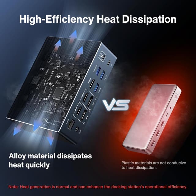 Detalle de iVANKY 20-in-1 DisplayLink Docking Station für MacBook Pro (180W) – Triple 4K@60Hz, 2,5GbE & 3x HDMI