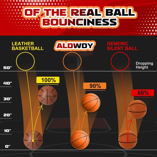 Thumbnail 3 de ALDWDY Silent Basketball Size 7 29.5