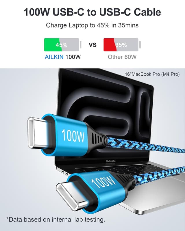 Detalle 2 de AILKIN 100W USB C Cable 6ft 🔌
