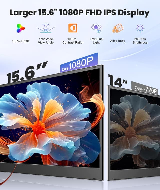 Detalle 2 de Rizpak One Cable 15.6" Triple Monitor Extender