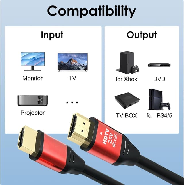 Detalle 2 de 4K HDMI to HDMI Cable 1.5M (HDMI 2.0, 4K 60Hz, 18Gbps) – Ethernet Ready, High Speed Cord