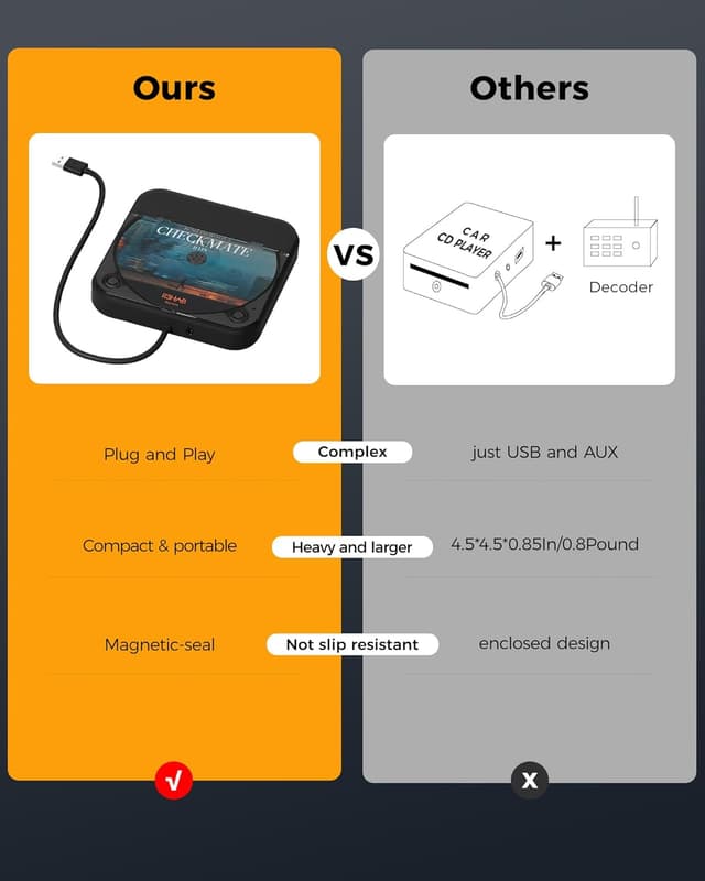 Thumbnail 6 de ENVYCLOUD Portable Car CD Player with USB/AUX (External CD Player with Type-C Adapter, Black)