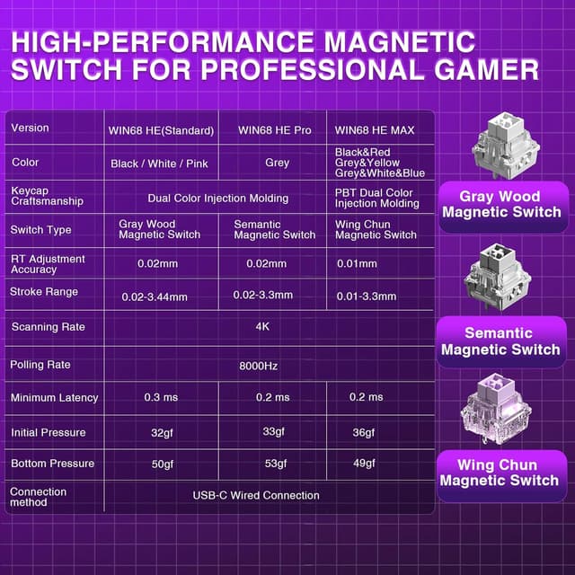 Thumbnail 3 de AULA WIN68 HE Hall Effect 8000Hz RGB keyboard
