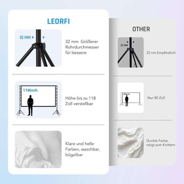 Detalle 2 de LEORFI Beamer Leinwand mit Stativ 180 Zoll (16:9) – tragbar für Outdoor & Heimkino