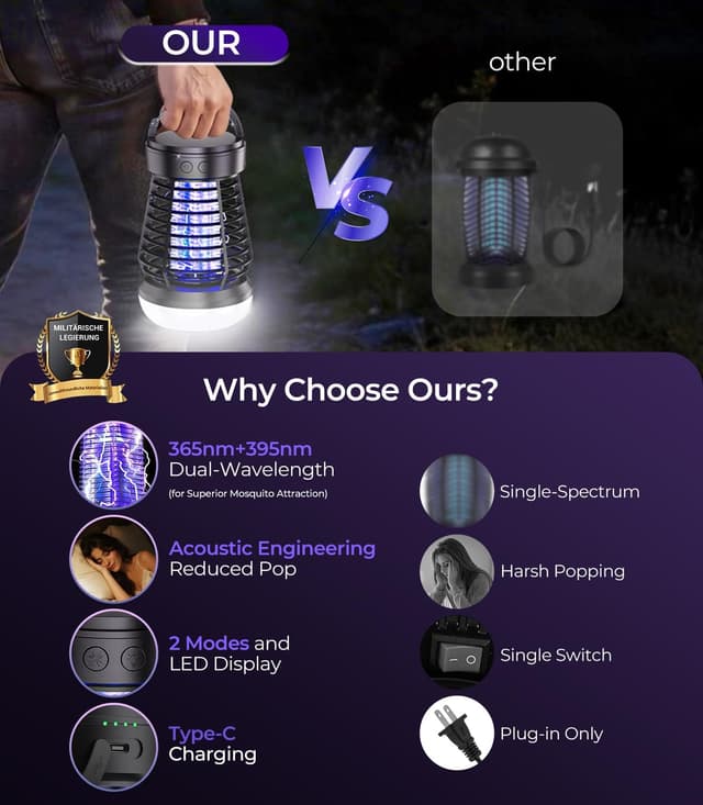 Detalle 2 de 2026 4-in-1 Electric Fly Zapper Upgrade (4 Modes, USB-C Rechargeable) for Indoor & Outdoor Use