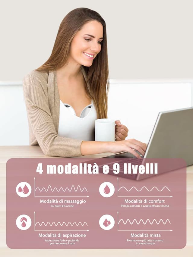 Detalle de Lulia elektrische Milchpumpe LU05 mit 4 Modi, 9 Stufen und 17/19/21/24 mm Flansch (BPA-frei, weiß)