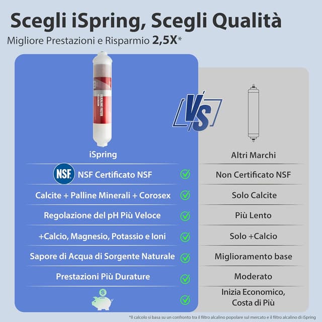 Thumbnail 6 de iSpring RCC7AK Depuratore Osmosi Inversa 75GPD