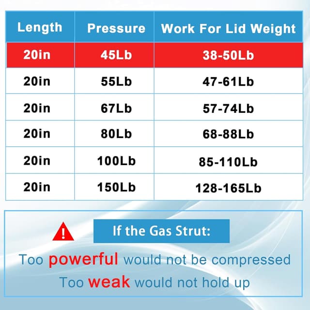 Detalle 2 de Koaudb 500MM 200N/45LB gas struts