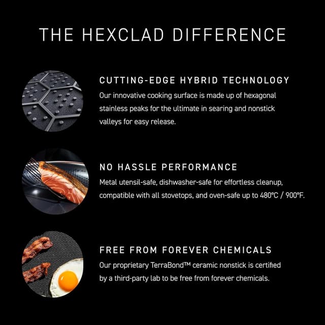 Detalle 2 de HexClad 6-Piece Nonstick Fry Pan Set