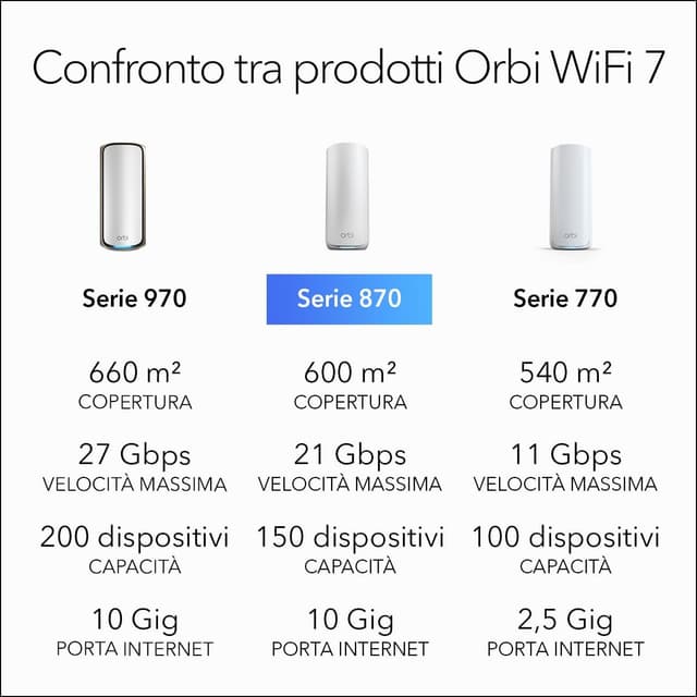 Thumbnail 6 de NETGEAR Orbi 870 WiFi 7 Mesh, fino a 600 m²