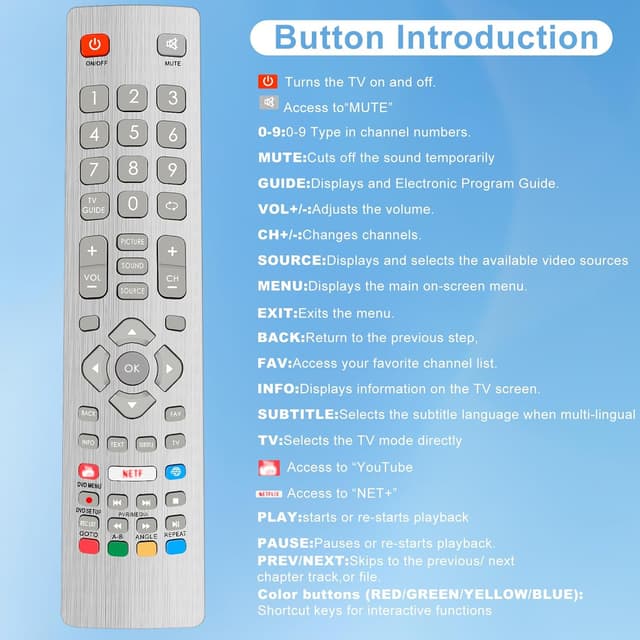 Detalle 2 de Sharp Aquos Replacement Remote 2‑shortcut universal