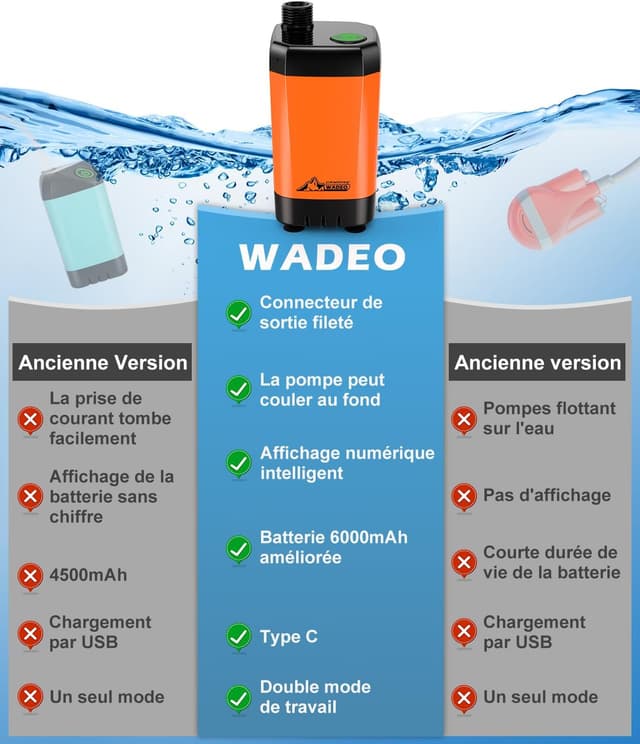 Thumbnail 2 de WADEO Kit Douche de Camping