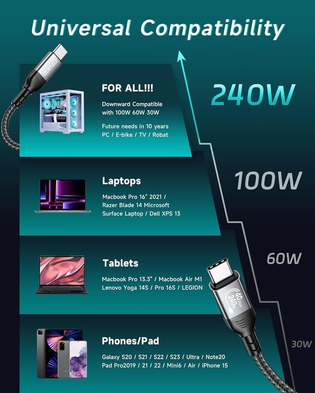 Thumbnail 6 de RAVIAD USB4 Thunderbolt 4 Kabel 1 m