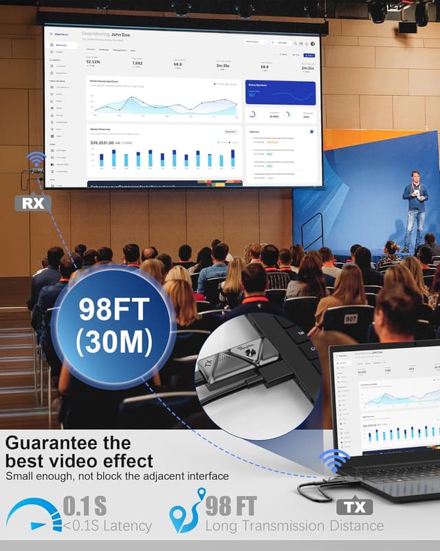 Thumbnail 2 de Wireless HDMI Transmitter and Receiver 1080P @60Hz