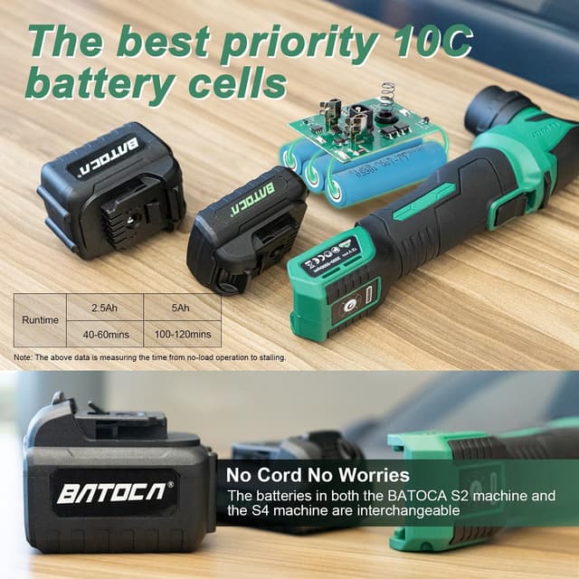 Detalle de BATOCA S4 Cordless Mini Car Polisher / Buffer (Rotary & Dual Action) with 2x 12V 2.5Ah Batteries, 1 & 3 inch Kit