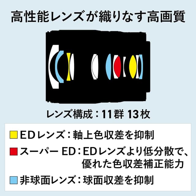 Thumbnail 4 de Nikon Nikkor Z 17-28mm f/2.8