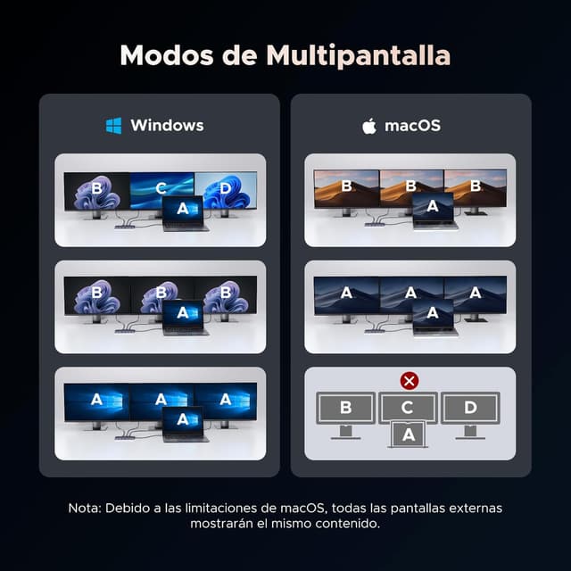 Thumbnail 3 de UGREEN Revodok Pro 3121 Hub USB-C 12-en-1 🚀