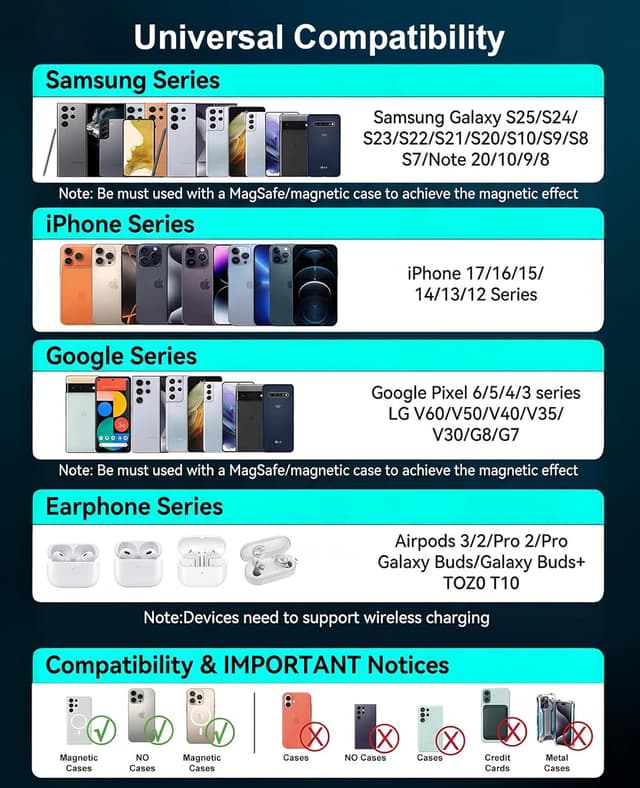 Detalle 2 de Wireless Charger 2Pack 6FT Samsung Magnetic Wireless Charger Fast Charging Pad (15W)