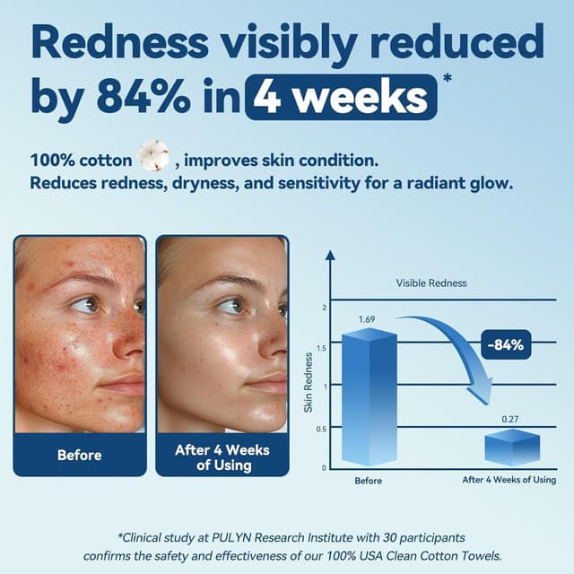 Detalle 2 de Winner Soft Face Towels – 100% Biobased Unscented Disposable Facial Towelettes (300 ct, Pack of 3)