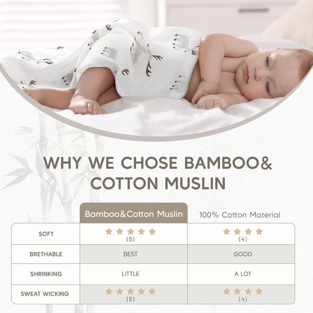 Detalle 2 de Maliton Muslin Cloths for Baby (6-pack) 70x70cm cotton burp cloths – soft breathable muslins with snowman, reindeer & pine tree prints