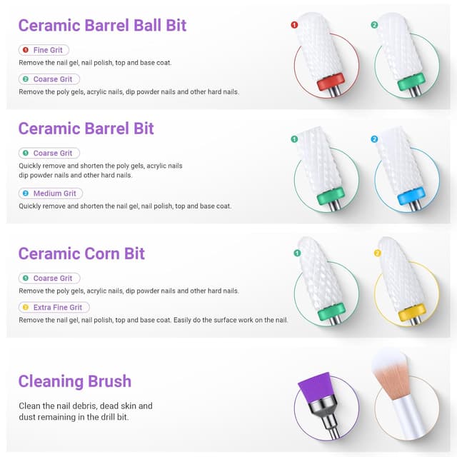 Detalle 2 de MelodySusie 21 Nagelfräser Bits 3/32 💅