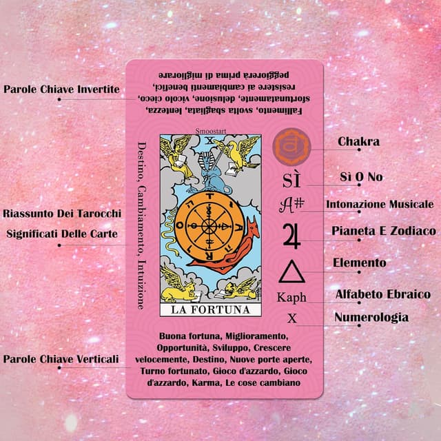 Thumbnail 6 de Smoostart Tarocchi 78 carte 🎴