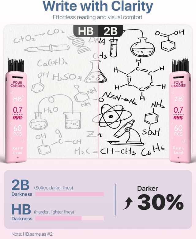 Detalle de Four Candies Mechanical Pencils 0.5mm (HB & 2B) with Pastel Eraser Set – 16-Count Pack in Case