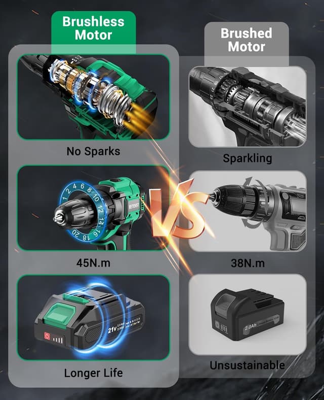 Thumbnail 2 de BETENST Avvitatore 21V