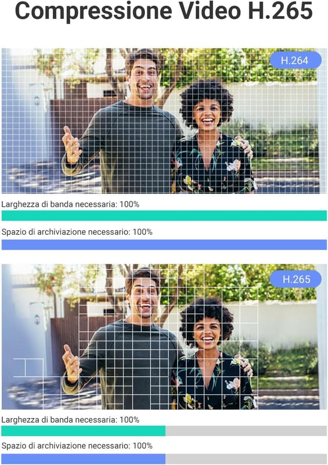 Thumbnail 6 de EZVIZ CP4 Campanello digitale 4600 mAh