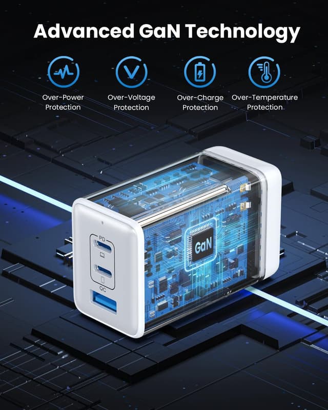 Detalle de 128W USB-C GaN III 3-Port Wall Charger (GaN III) — foldable 65W laptop adapter for MacBook, iPad, phones