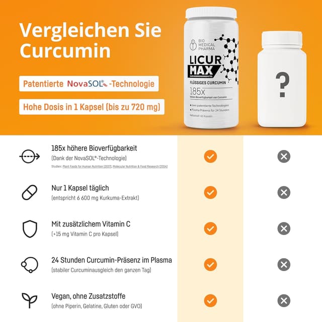 Detalle 2 de Kurkuma Kapseln Hochdosiert Mizellen Curcumin NovaSOL – Licur Max (60 vegane Kapseln)